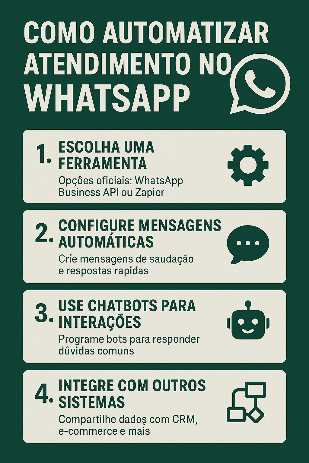 Como automatizar atendimento no WhatsApp